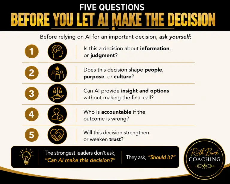 Five Questions to Ask Before You Let AI Decide