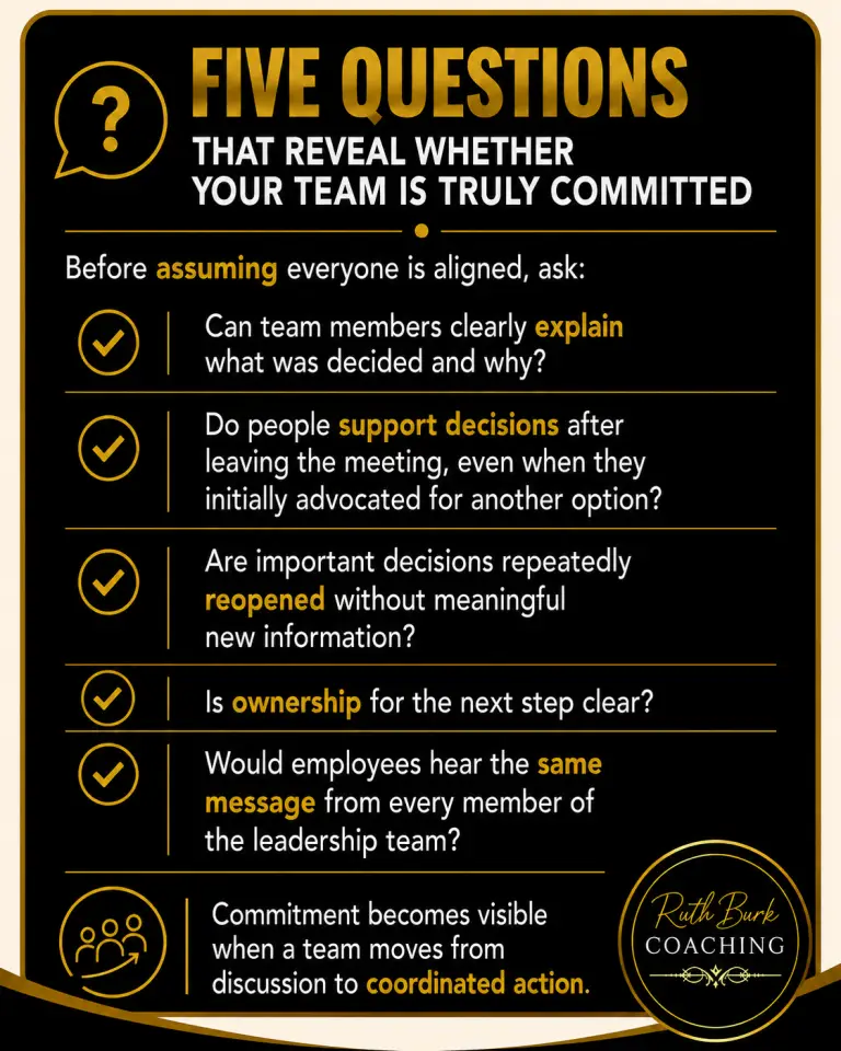 Five Questions That Reveal Whether Your Team Is Truly Commited