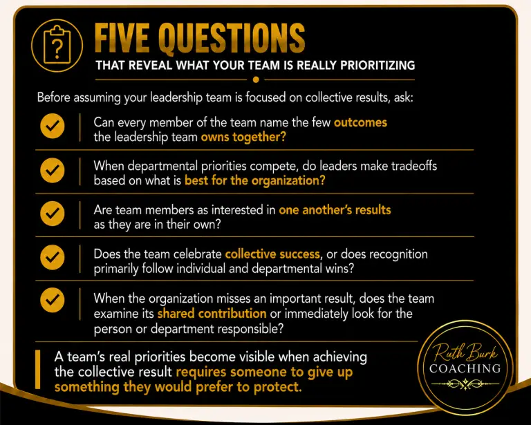 Five Questions That Reveal Whether the Leadership Team is Focused on Collective Results