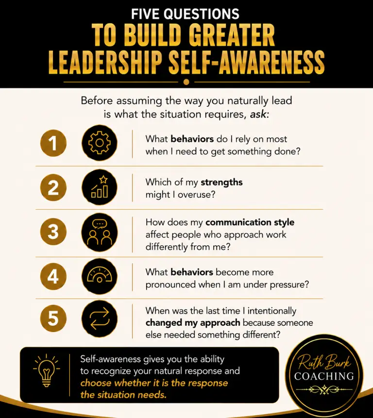 Five Questions to Build Greater Leadership Self-Awareness