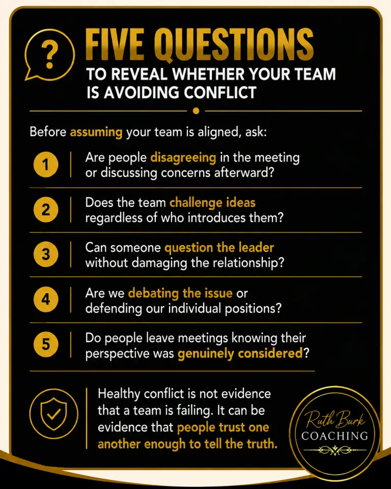 Five Questions to Reveal Whether Your Team Is Avoiding Conflict
