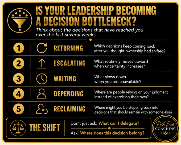 Is Your Leadership Becoming the Decision Bottleneck?