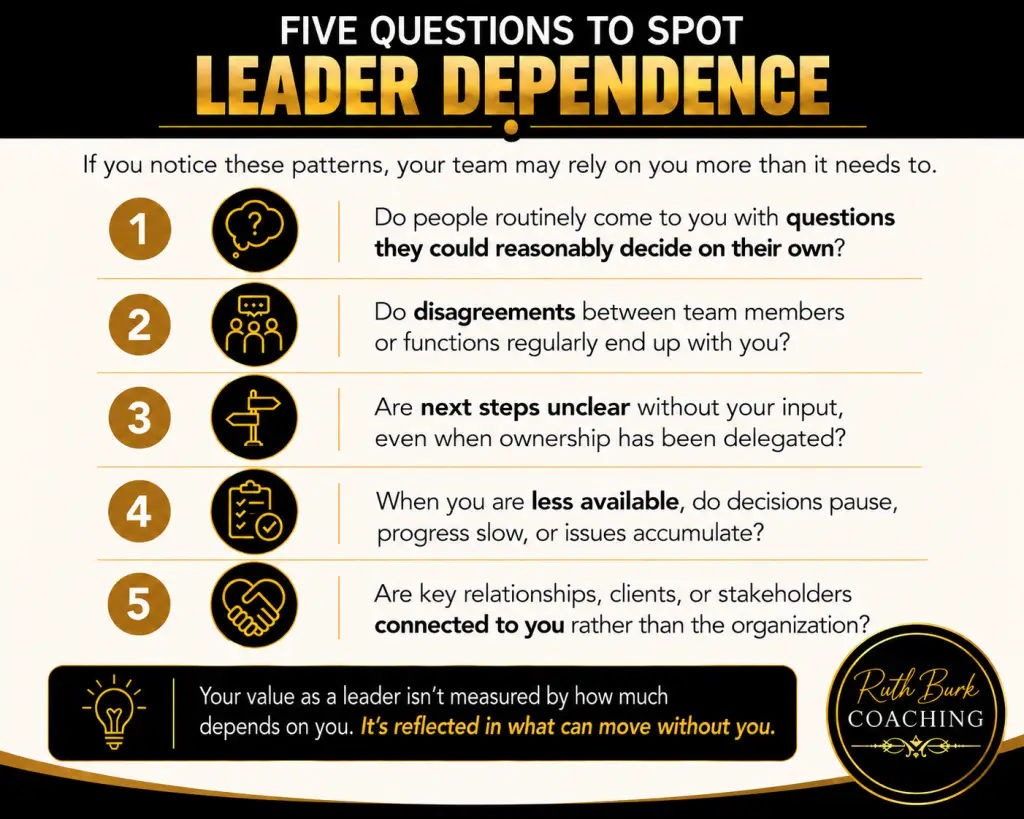 How to Spot When Your Team is Depending on You Too Much